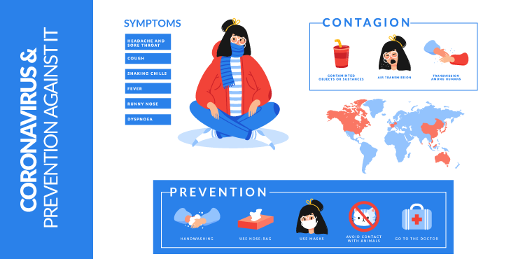 Coronavirus and prevention against it